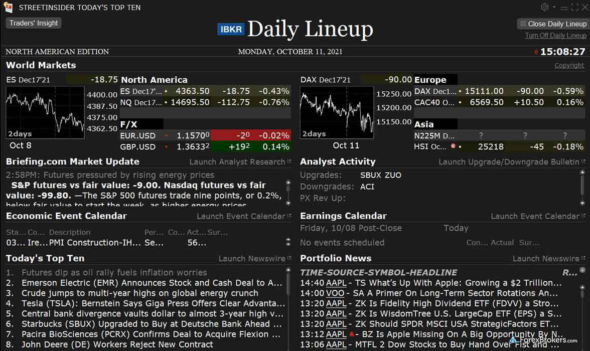 Interactive Brokers Trader Workstation TWS desktop trading platform forex quote pannel Interactive Brokers Trader Workstation TWS desktop trading platform forex quote pannel