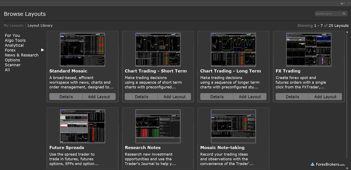 Interactive Brokers Trader Workstation TWS desktop forex layout library Interactive Brokers Trader Workstation TWS desktop forex layout library
