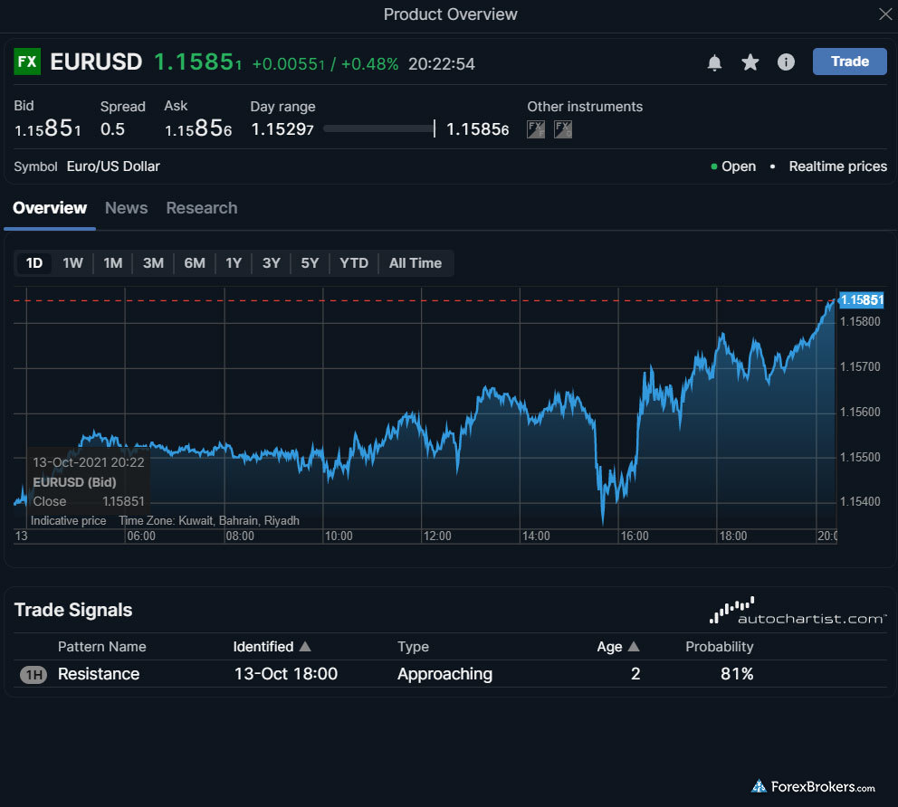 Saxo Bank SaxoTraderGO web platform product overview Saxo Bank SaxoTraderGO web platform product overview