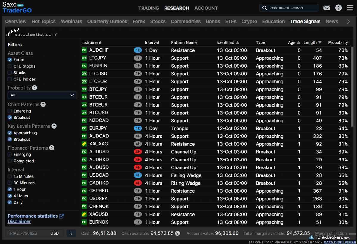 Saxo Bank SaxoTraderGO web platform trading signals Autochartist Saxo Bank SaxoTraderGO web platform trading signals Autochartist