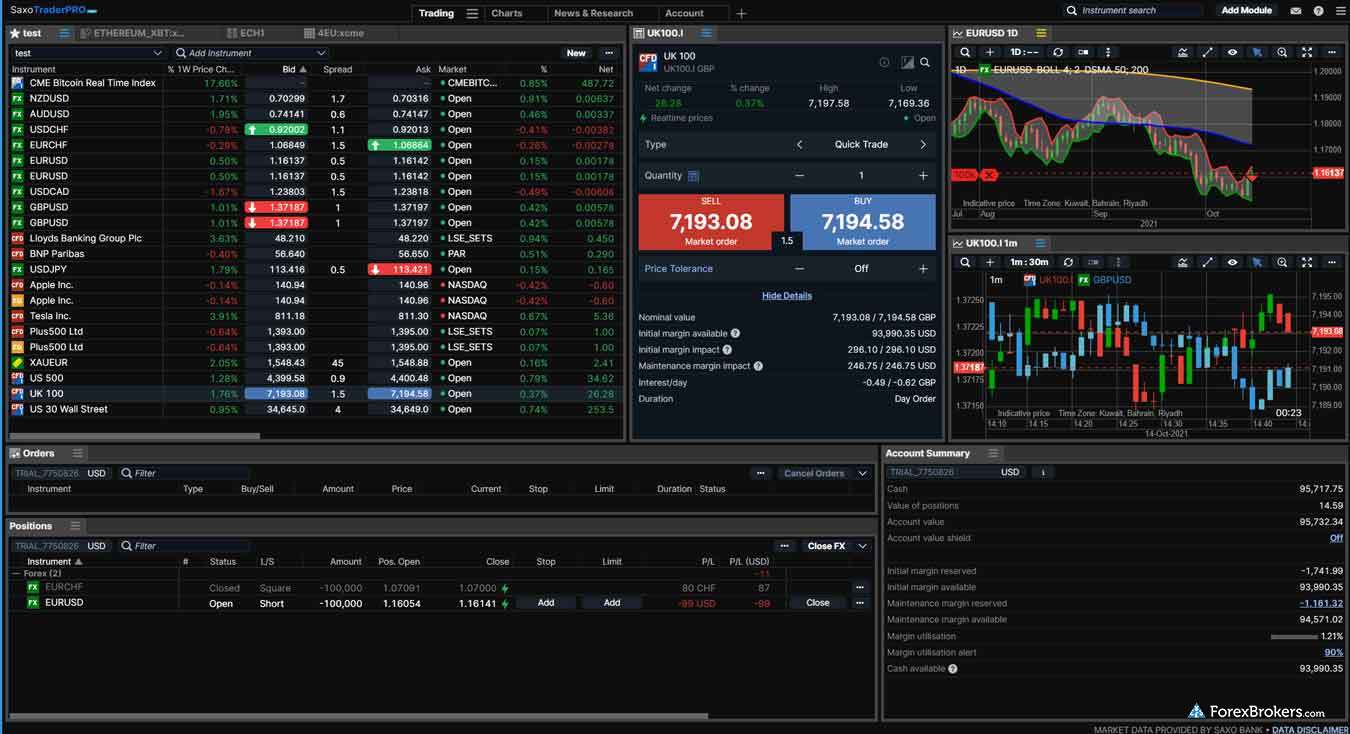 Saxo Bank SaxoTraderPRO desktop trading platform Saxo Bank SaxoTraderPRO desktop trading platform