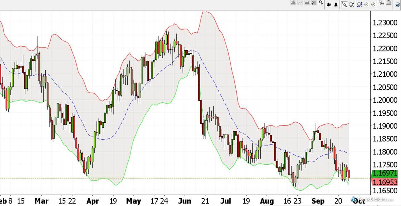 Swissquote Advanced Trader Desktop platform charts Swissquote Advanced Trader Desktop platform charts