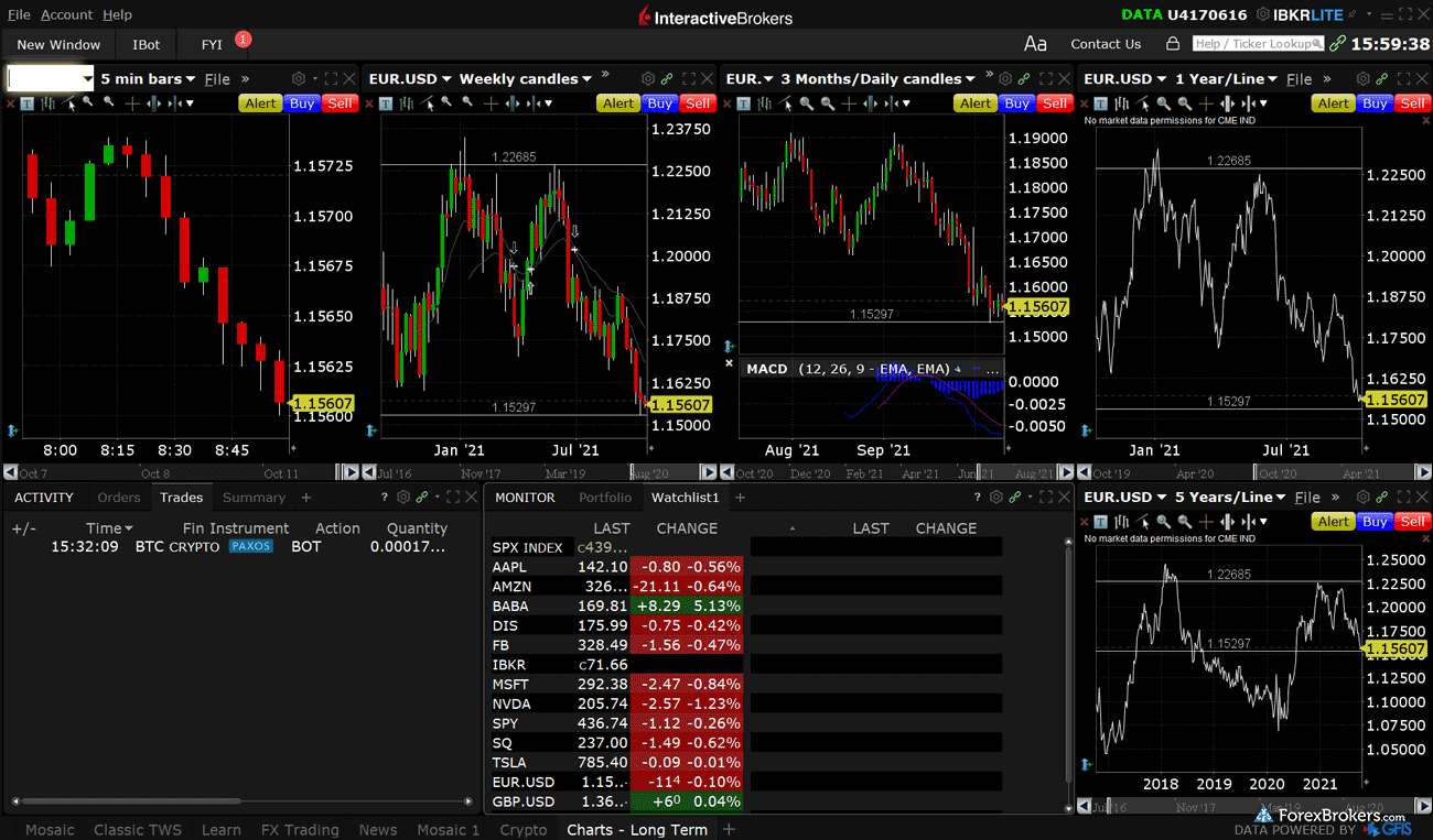 Interactive Brokers Trader Workstation TWS desktop trading platform charts layout Interactive Brokers Trader Workstation TWS desktop trading platform charts layout