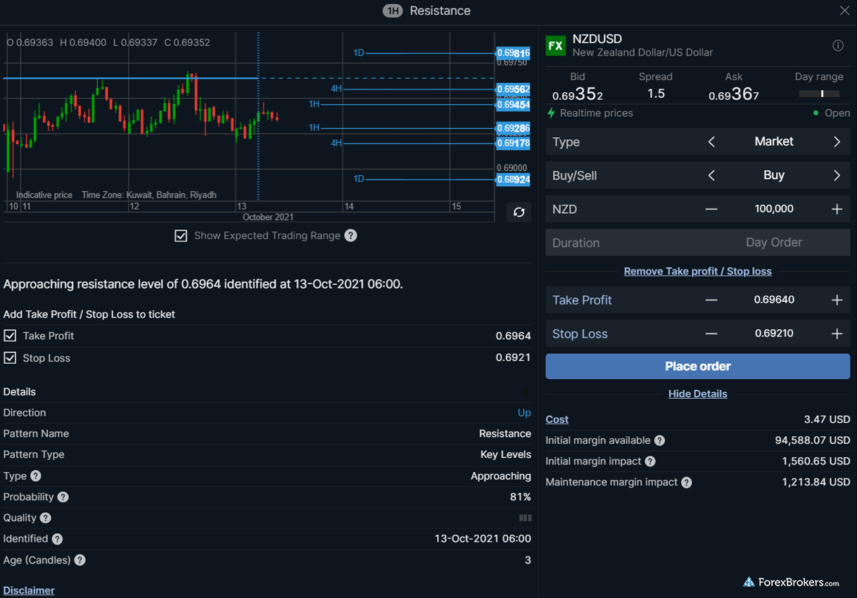 Saxo Bank SaxoTraderGO web platform trading signals Saxo Bank SaxoTraderGO web platform trading signals