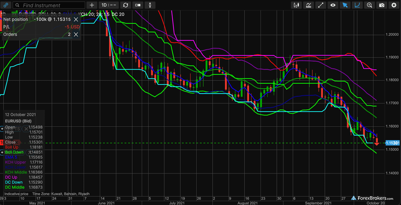 Saxo Bank SaxoTraderGO web platform trading charts Saxo Bank SaxoTraderGO web platform trading charts