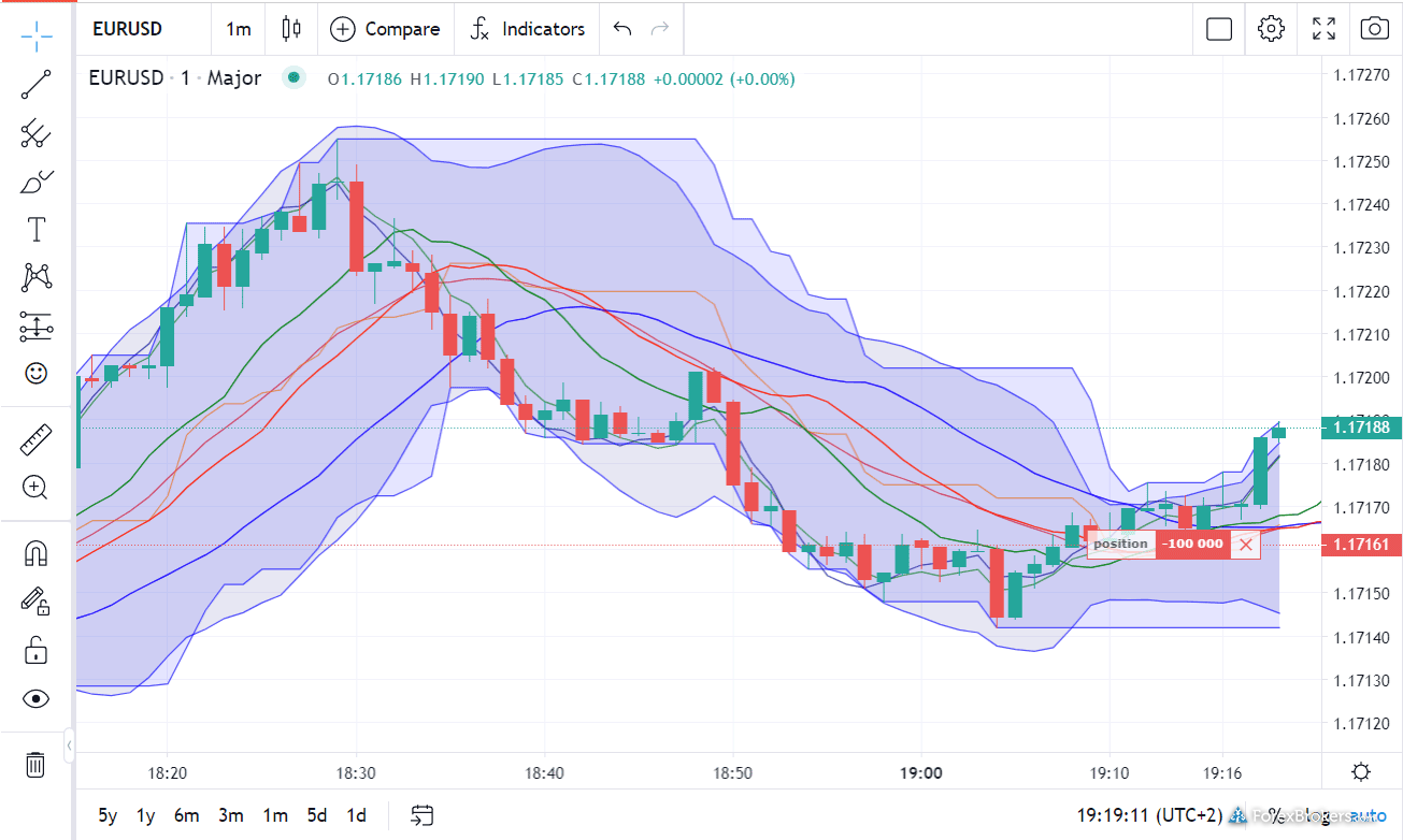 Swissquote Advanced Trader web platform Trading View charts Swissquote Advanced Trader web platform Trading View charts