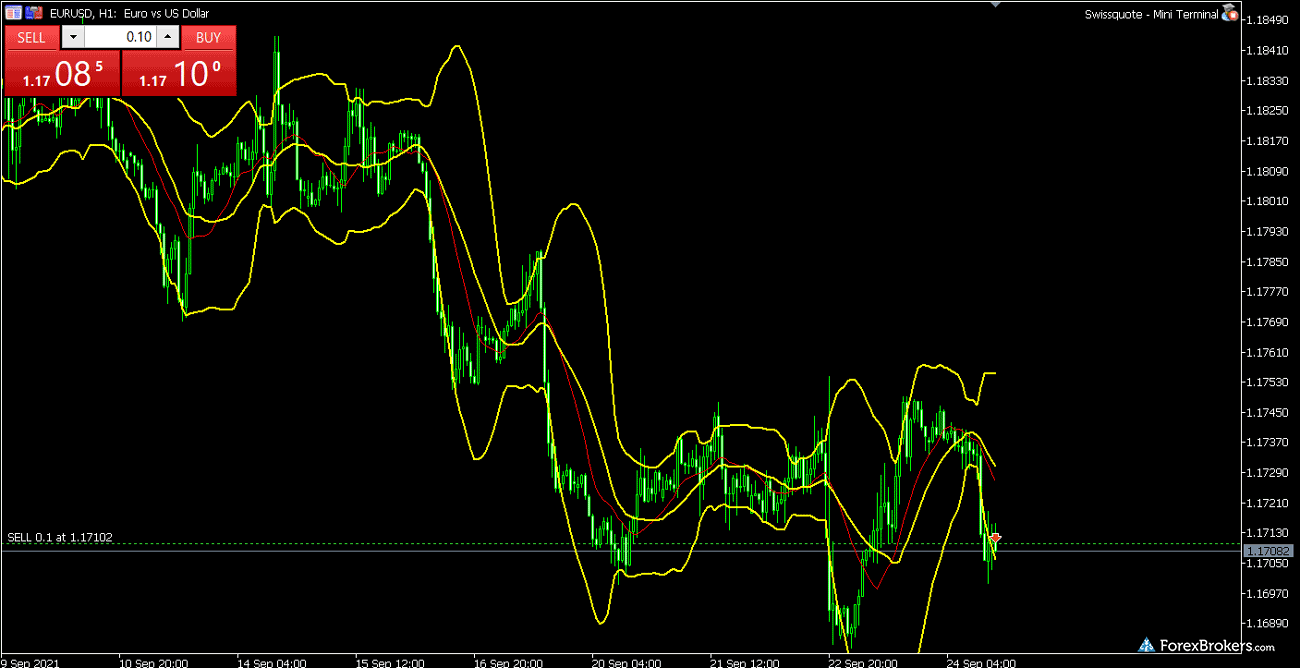 Swissquote MetaTrader 5 desktop trading platform charts Swissquote MetaTrader 5 desktop trading platform charts
